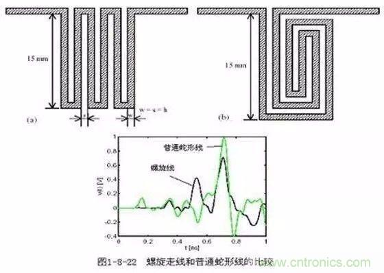 PCB三種特殊走線技巧，你都get到了嗎？