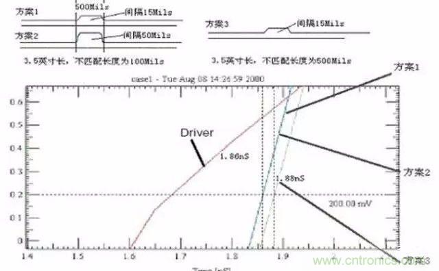 PCB三種特殊走線技巧，你都get到了嗎？