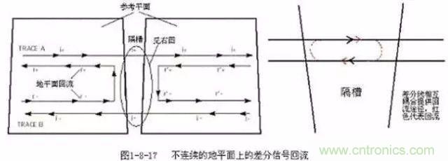 PCB三種特殊走線技巧，你都get到了嗎？