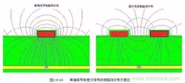 PCB三種特殊走線技巧，你都get到了嗎？