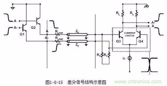 PCB三種特殊走線技巧，你都get到了嗎？