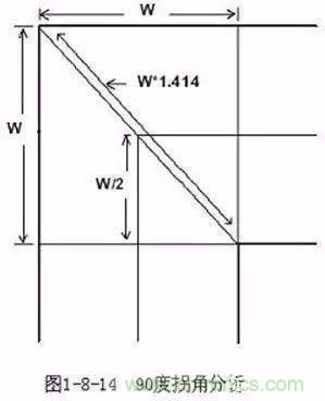 PCB三種特殊走線技巧，你都get到了嗎？