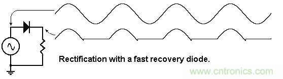 你會(huì)巧妙利用二極管中的“存儲(chǔ)電荷”嗎？