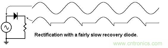 你會(huì)巧妙利用二極管中的“存儲(chǔ)電荷”嗎？