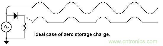 你會(huì)巧妙利用二極管中的“存儲(chǔ)電荷”嗎？