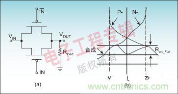 結(jié)合實例解讀模擬開關(guān)關(guān)鍵技術(shù)