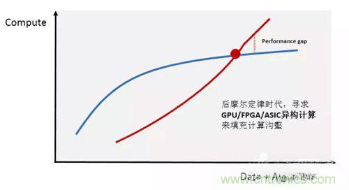 基于FPGA的通用CNN加速設(shè)計(jì)