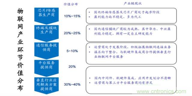 終于有人把無線通信模塊梳理清楚了！