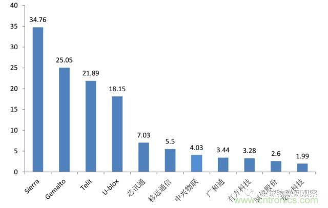 終于有人把無線通信模塊梳理清楚了！