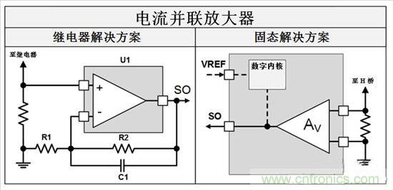  三分鐘看懂繼電器驅動汽車電機優(yōu)勢