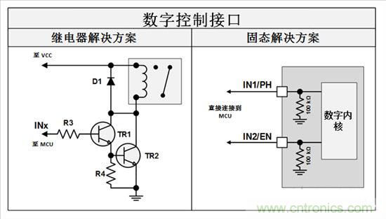  三分鐘看懂繼電器驅動汽車電機優(yōu)勢