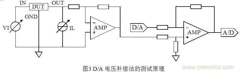 淺談集成穩(wěn)壓器調(diào)整率參數(shù)的測量原理和方法