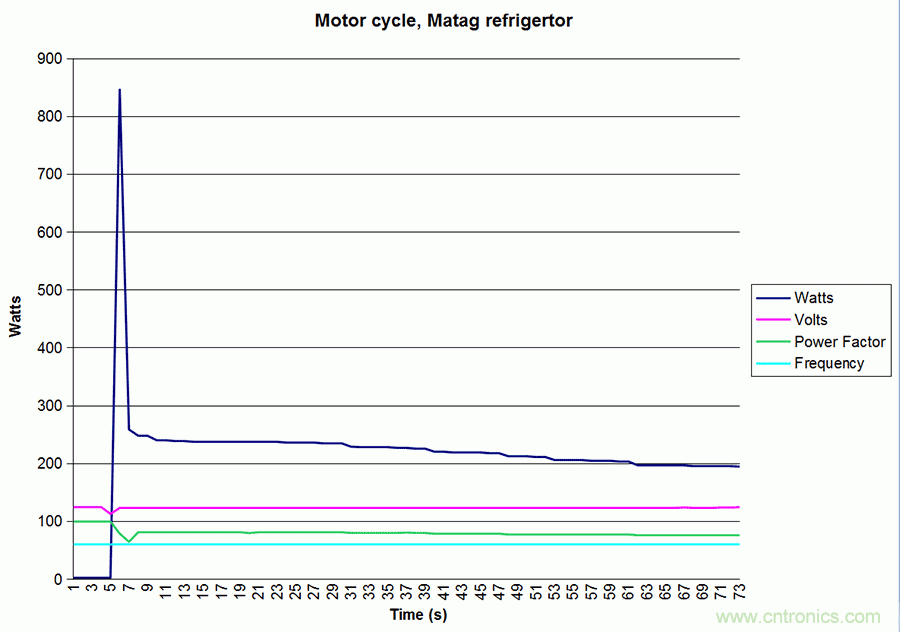 家電閑時功耗多少？結(jié)果超出想象！