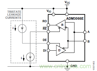 ADM3066E支持完全熱插拔，可實現(xiàn)無毛刺的PLC模塊插入