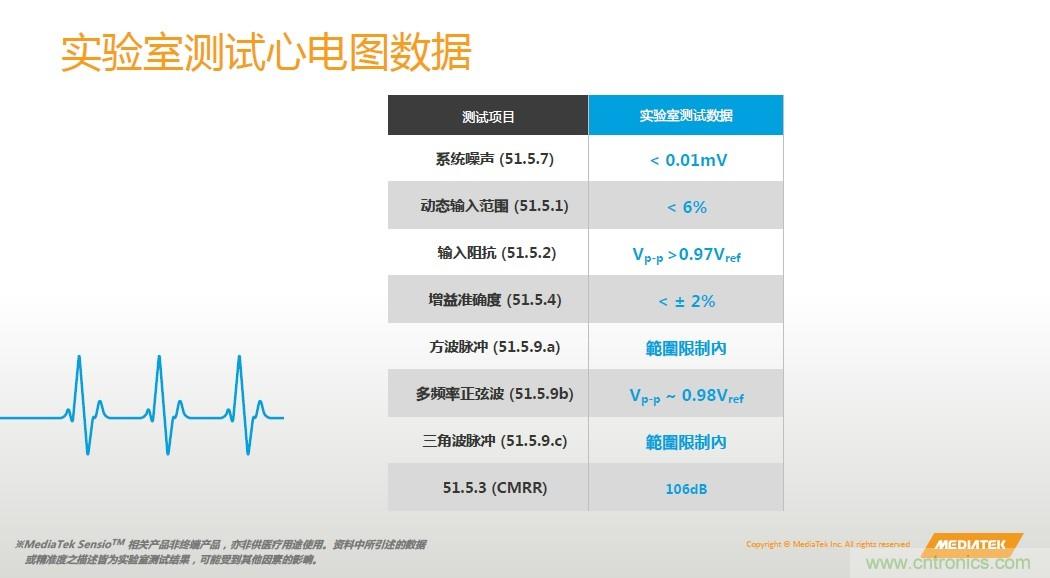 手機(jī)都能測(cè)心電圖了，看MTK如何在60秒內(nèi)測(cè)量6項(xiàng)生理數(shù)據(jù)