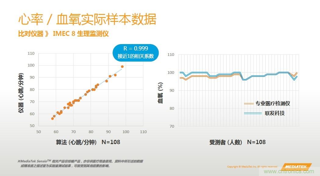 手機(jī)都能測(cè)心電圖了，看MTK如何在60秒內(nèi)測(cè)量6項(xiàng)生理數(shù)據(jù)