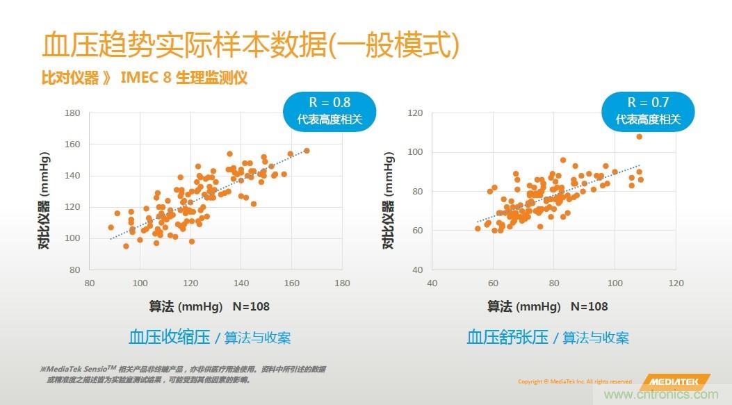 手機(jī)都能測(cè)心電圖了，看MTK如何在60秒內(nèi)測(cè)量6項(xiàng)生理數(shù)據(jù)