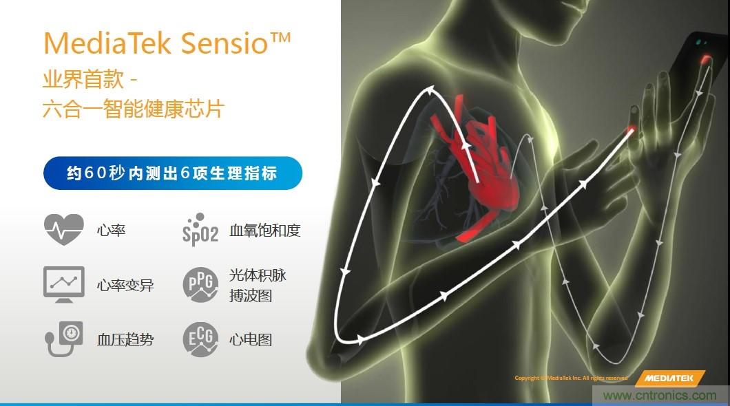 手機(jī)都能測(cè)心電圖了，看MTK如何在60秒內(nèi)測(cè)量6項(xiàng)生理數(shù)據(jù)