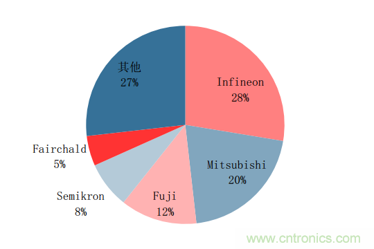 功率半導(dǎo)體，大漲價(jià)下的國(guó)產(chǎn)替代之路