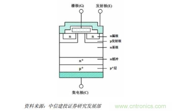 功率半導(dǎo)體，大漲價(jià)下的國(guó)產(chǎn)替代之路