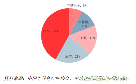 功率半導(dǎo)體，大漲價(jià)下的國(guó)產(chǎn)替代之路