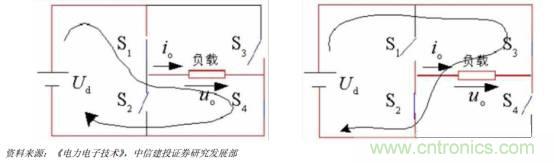 功率半導(dǎo)體，大漲價(jià)下的國(guó)產(chǎn)替代之路