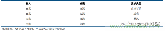 功率半導(dǎo)體，大漲價(jià)下的國(guó)產(chǎn)替代之路