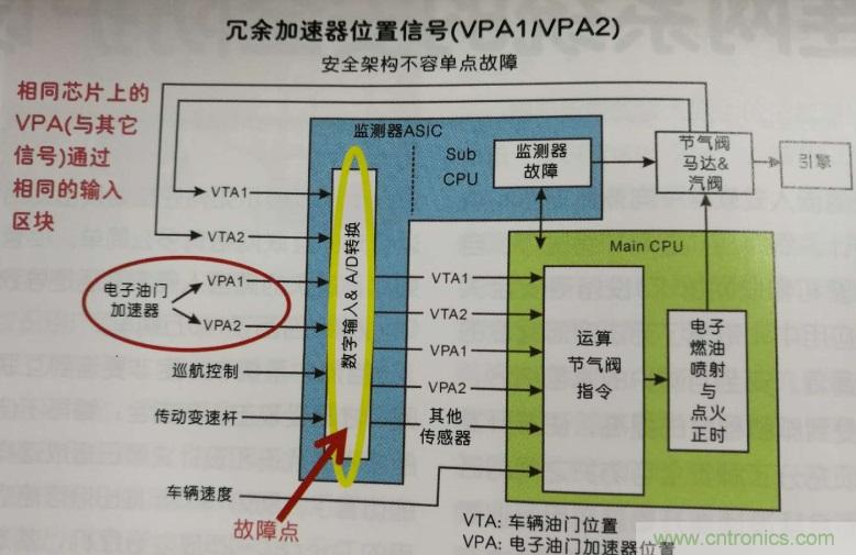 如何進(jìn)行連網(wǎng)系統(tǒng)的安全防護(hù)設(shè)計