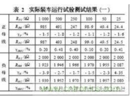 電動(dòng)汽車絕緣電阻如何在線檢測(cè)？