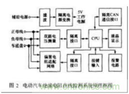 電動(dòng)汽車絕緣電阻如何在線檢測(cè)？