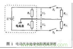 電動(dòng)汽車絕緣電阻如何在線檢測(cè)？