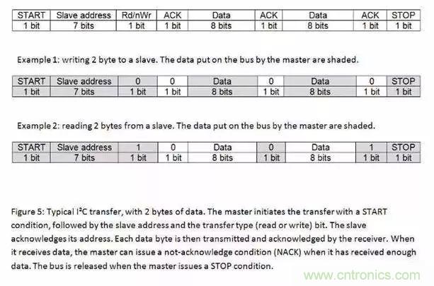 嵌入式工程師常用的IIC和SPI總線協(xié)議，今天來(lái)說(shuō)透！