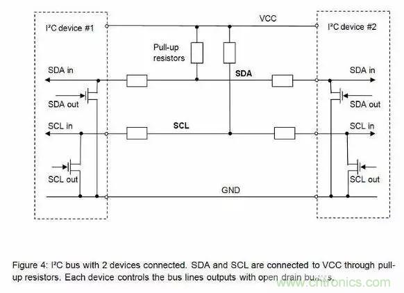 嵌入式工程師常用的IIC和SPI總線協(xié)議，今天來(lái)說(shuō)透！