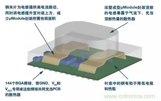 從散熱性能考慮，高功率POL調(diào)節(jié)器應(yīng)該這么選