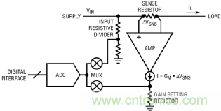 如何實現(xiàn)電動汽車電源控制和遙測？