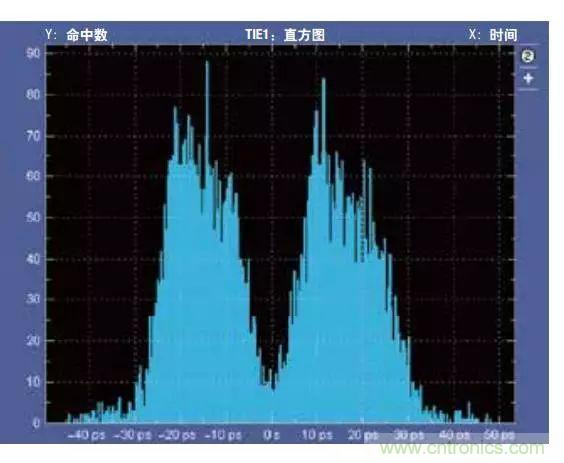 五個(gè)問題，鬧明白低壓差分信號(hào)隔離那些事