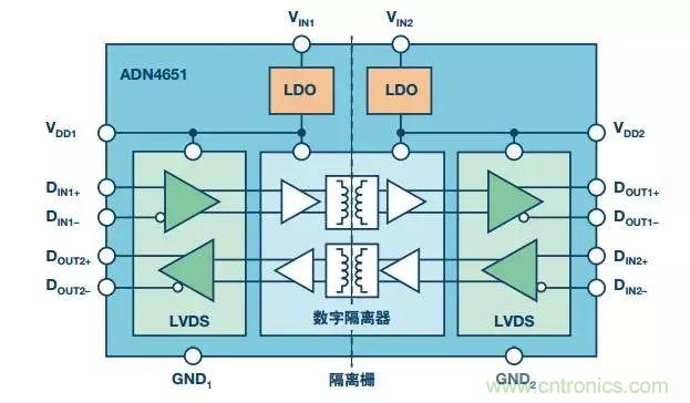 五個(gè)問題，鬧明白低壓差分信號(hào)隔離那些事