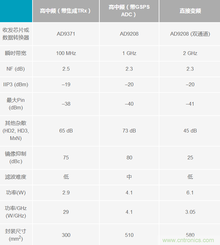 Ka頻段需要更多帶寬？這里有三個選項