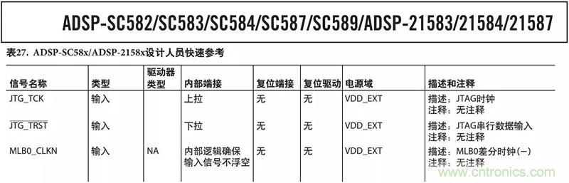 客戶投訴器件功耗太大，“元兇”原來是它！