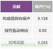 突破開關(guān)電源噪聲大的魔咒，最強“魔法”在此