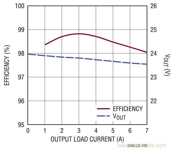 效率高達(dá)99%，這個(gè)170W的倍壓器是如何做到滴？