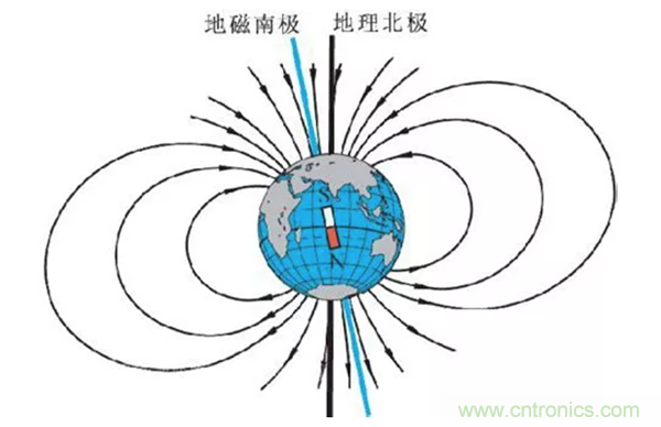 走直線很難嗎？陀螺儀表示，少了它機(jī)器人連直線都走不了