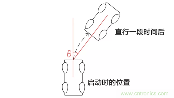 走直線很難嗎？陀螺儀表示，少了它機(jī)器人連直線都走不了