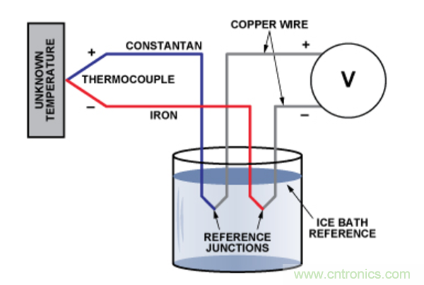 兩種簡(jiǎn)單、精確、靈活的熱電偶溫度測(cè)量方法