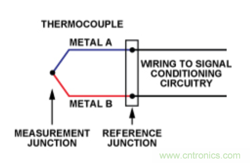 兩種簡(jiǎn)單、精確、靈活的熱電偶溫度測(cè)量方法