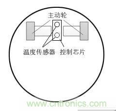 掃地機器人的人工智能與傳感器