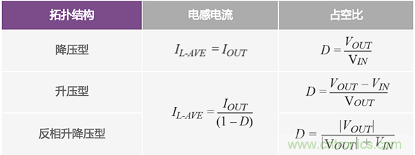 防止開關轉換器輸出浪涌引發(fā)的啟動問題