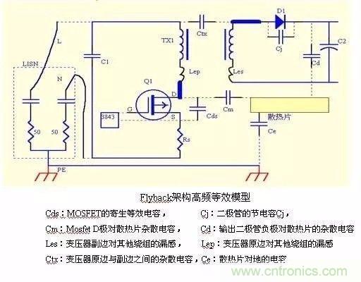 開關(guān)電源EMC過不了？PCB畫板工程師責(zé)任大了！