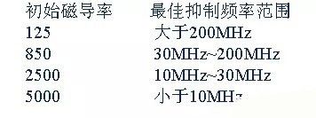 開關(guān)電源EMC過不了？PCB畫板工程師責(zé)任大了！