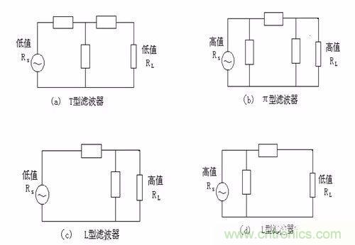 開關(guān)電源EMC過不了？PCB畫板工程師責(zé)任大了！